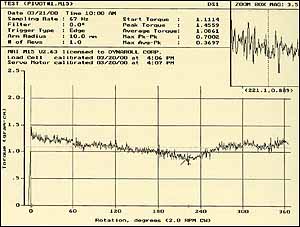Typical torque trace.